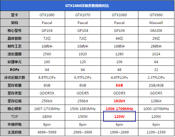 2080ti电源要多少瓦_2080电源要多少瓦_2080600w电源