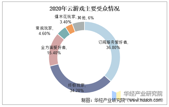 手机游戏是怎么做的呢_手机做游戏是什么原理_手机做游戏是什么游戏