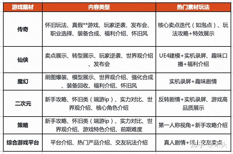 手机游戏是怎么做的呢_手机做游戏是什么原理_手机做游戏是什么游戏