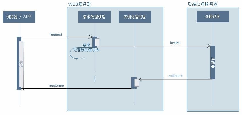 跨域问题_跨域vue3_vue跨域