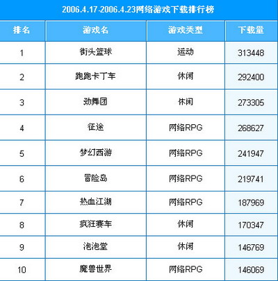 游戏时间最长的游戏_手机游戏时间最长_最长手机游戏时间是多久