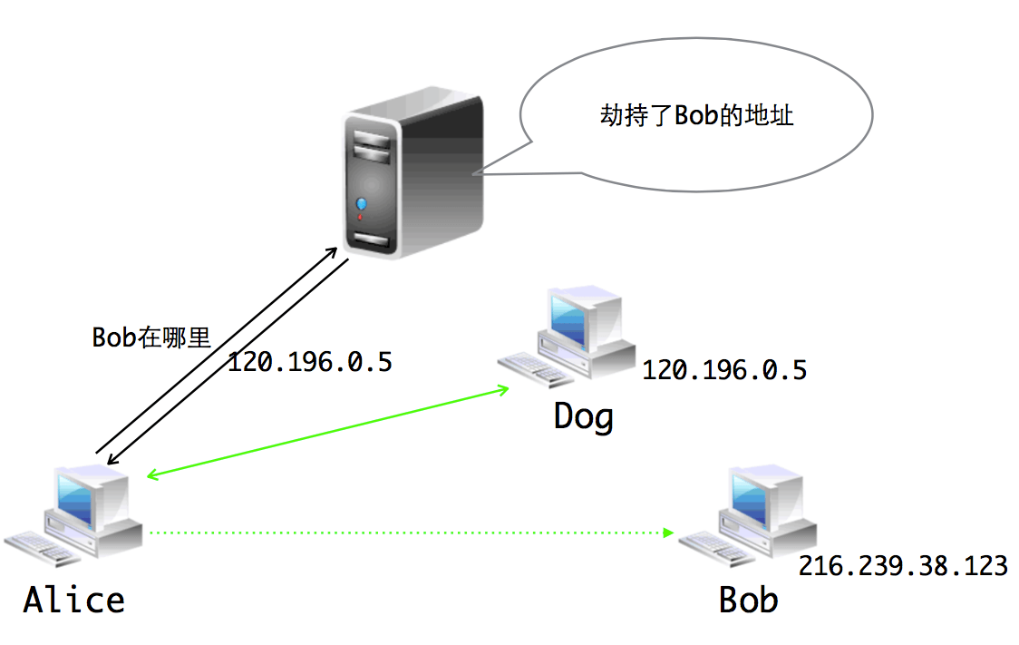 意思用英语怎么说_意思表示_dns什么意思