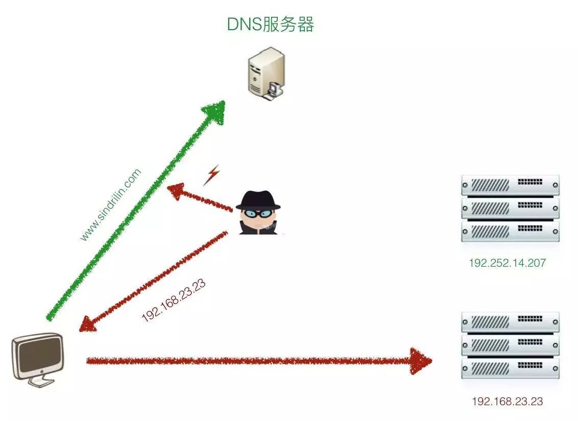 意思用英语怎么说_意思表示_dns什么意思