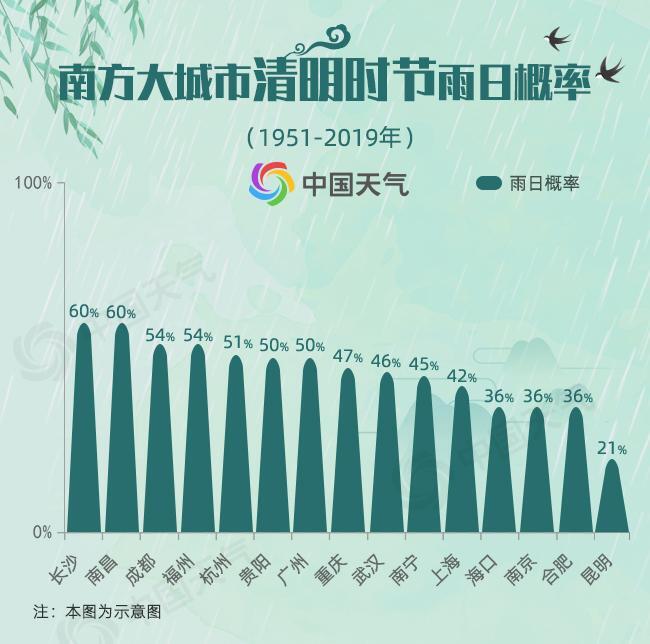 下雨清明节的日记_清明节为什么下雨_下雨清明节周记