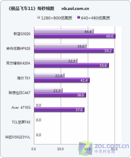 内存卡储存游戏_手机游戏内存卡的选择_内存卡手机游戏选择什么格式