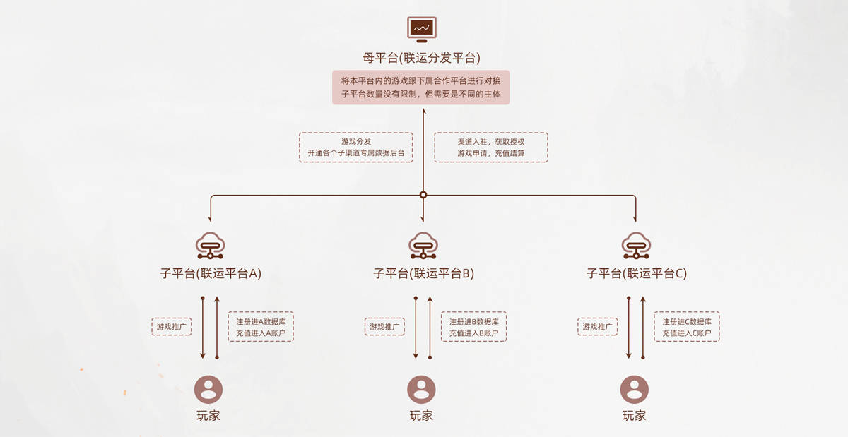 游戏联合运营协议_游戏联动合同_手机游戏联运协议