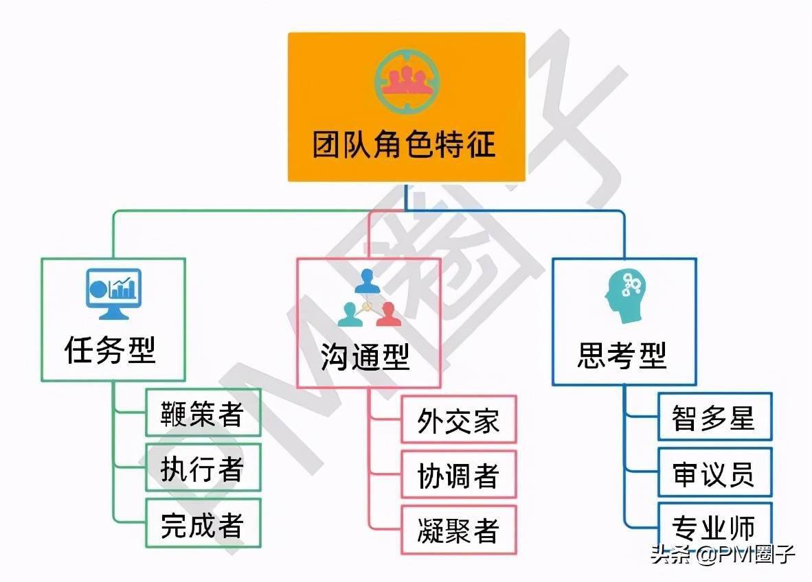 暗黑天龙座绝招_暗黑天龙座_暗黑天龙座为什么救紫龙