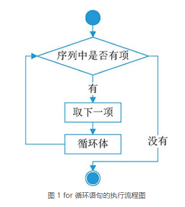 c语言break_语言矫正_语言break什么意思