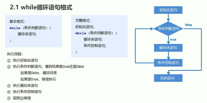 语言break什么意思_语言矫正_c语言break