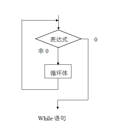 语言矫正_c语言break_语言break什么意思