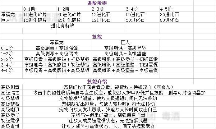 创魔宠物合成表_合成宠物创造与魔法_宠物合成大全