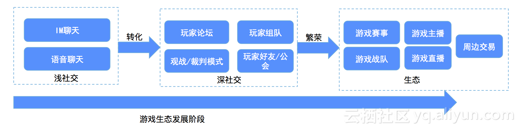 手机游戏2021年_手机游戏年度排行榜_手机游戏年龄限制