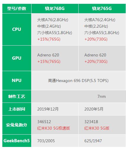 骁龙730g处理器好不好_730g处理器相当于骁龙多少_骁龙730处理器是什么级别