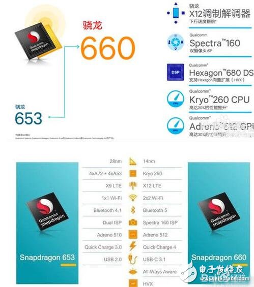 730g处理器相当于骁龙多少_骁龙730g处理器好不好_骁龙730处理器是什么级别