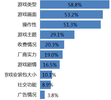 销售手机游戏怎么赚钱_销售游戏大全_手机游戏的销售