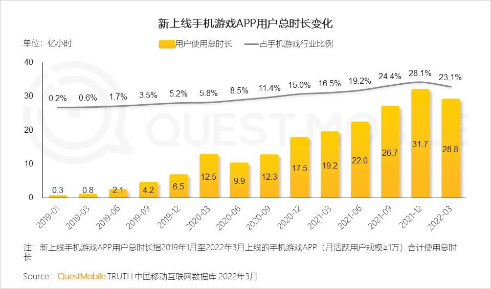 手机游戏的销售_销售游戏大全_销售手机游戏怎么赚钱