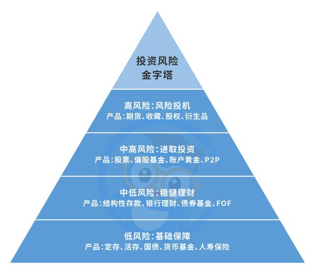 手机游戏 金融_金融游戏_金融类手机游戏