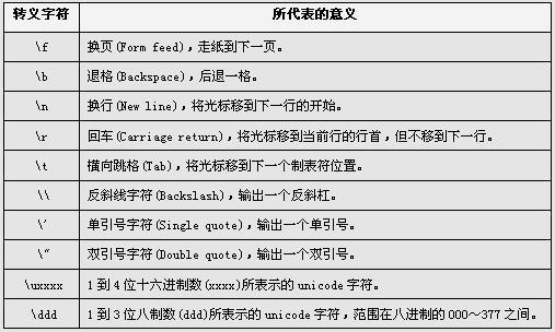 字符串转数组方法js_js字符串转义_字符串转jsx