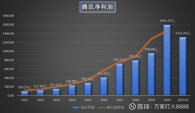 手机游戏利润率多少合适_手游的利润率_利润最高的游戏