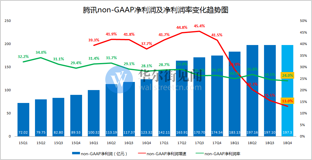 手游的利润率_利润最高的游戏_手机游戏利润率多少合适