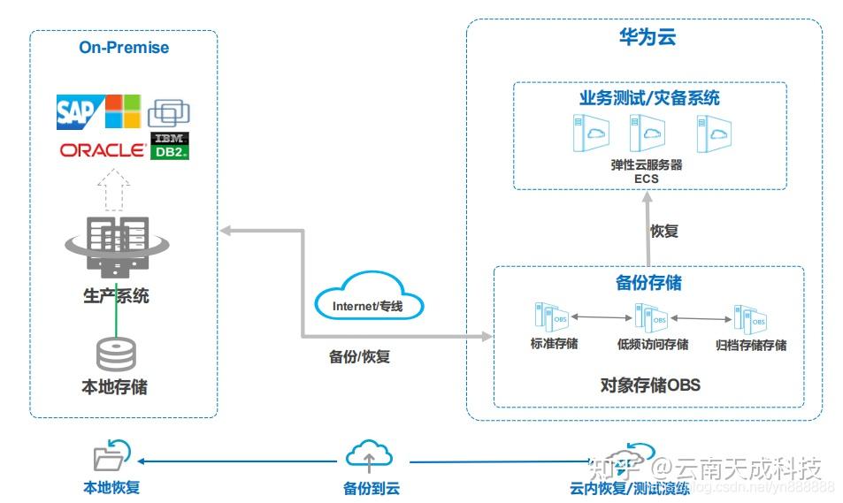 备份系统用途有哪些_如何用ghost备份系统_备份系统用什么软件