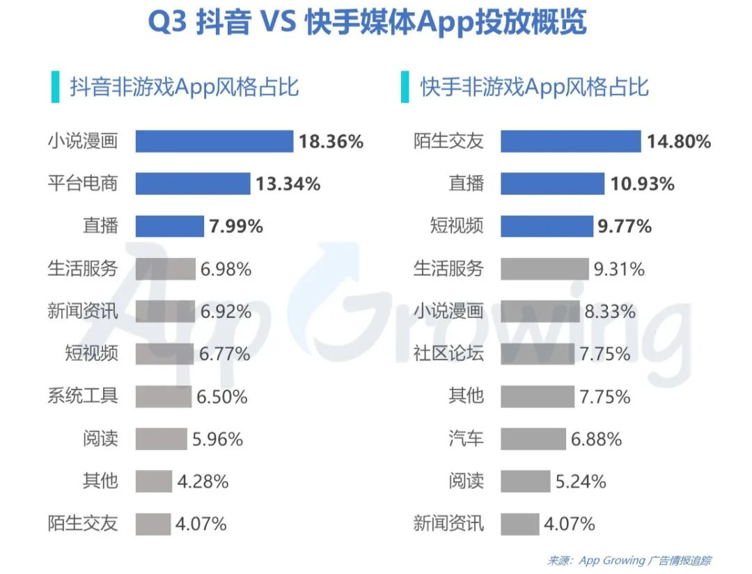 抖音游戏和快手游戏_手机怎么玩快手和抖音游戏_抖音快手玩手机游戏是真的吗