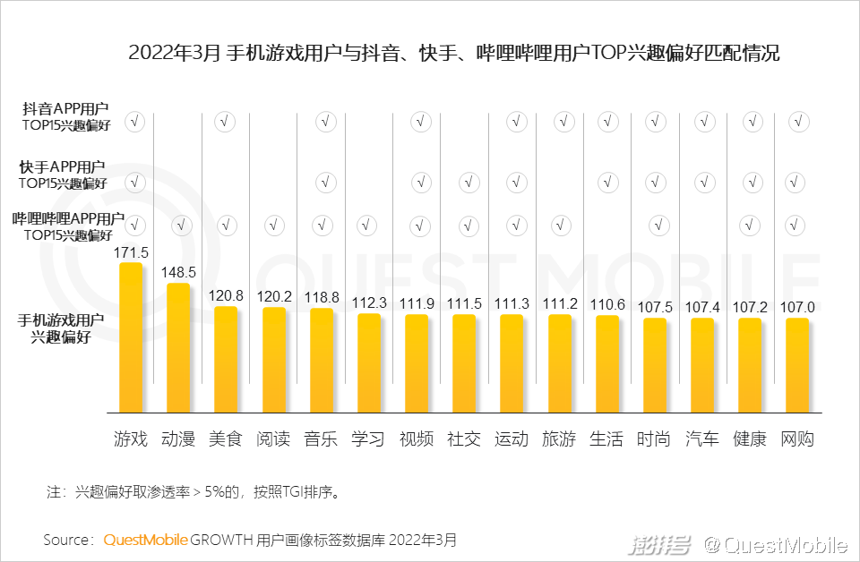 手机怎么玩快手和抖音游戏_抖音游戏和快手游戏_抖音快手玩手机游戏是真的吗