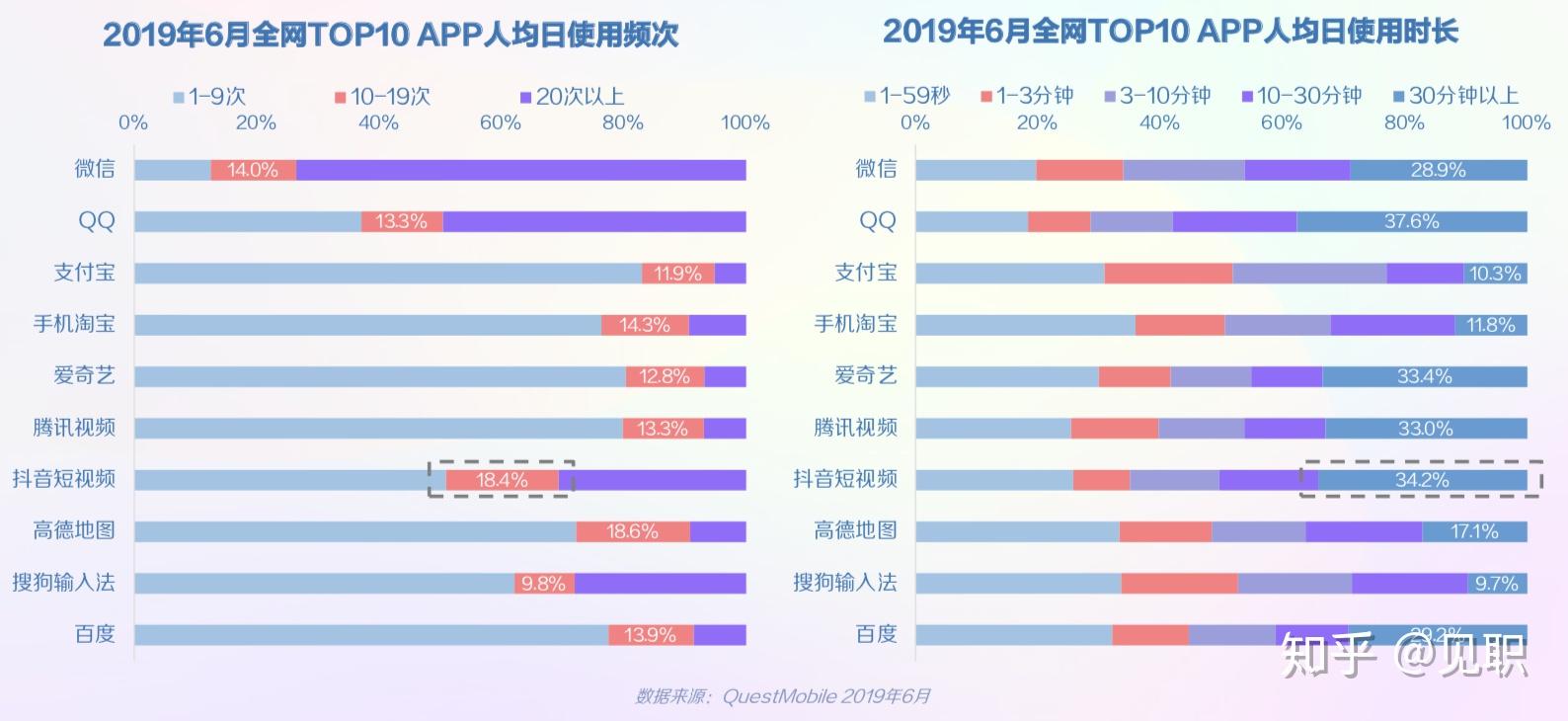 刘羽中抖音_下一个抖音_小咖秀像素级抄袭抖音