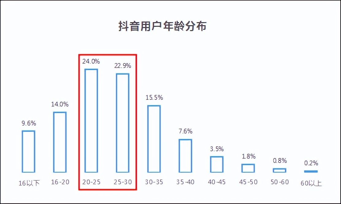 下一个抖音_刘羽中抖音_小咖秀像素级抄袭抖音