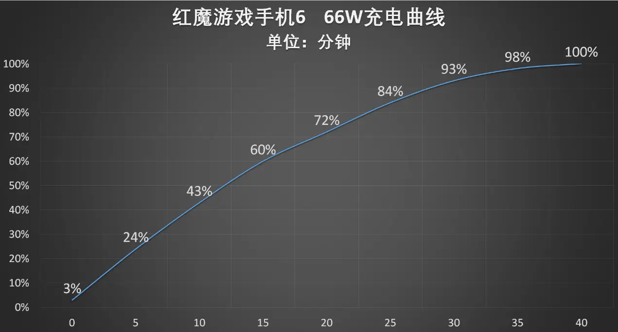 型号玩手机好游戏用什么手柄_手机玩游戏用什么型号好_玩游戏好使的手机