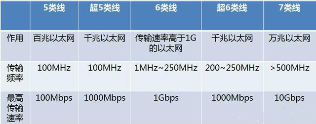 网通dns_网通DNS地址_网通宽带