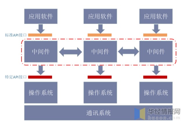 配对airpodsmax_airpods如何重新配对_配对airpodspro