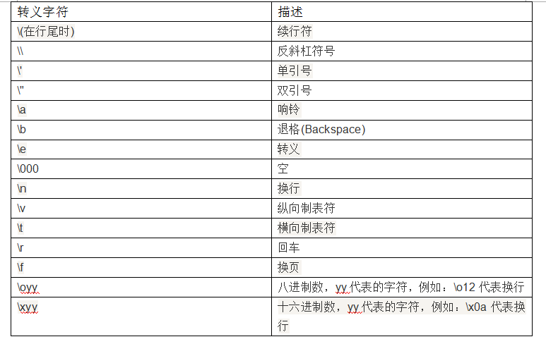 反斜杠转义字符_json如何转义反斜杠_json反斜杠