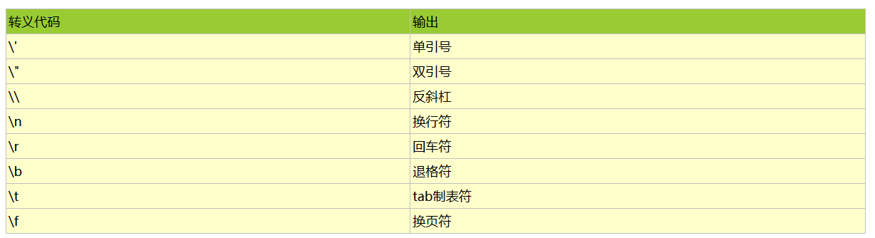 反斜杠转义字符_json如何转义反斜杠_json反斜杠