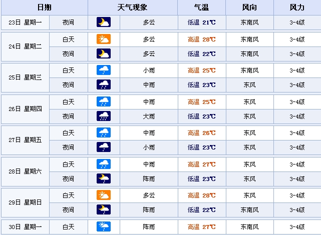 天气预报公众号_公众天气预报_天气预报公众号封面