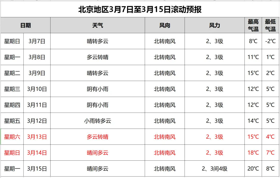 公众天气预报_天气预报公众号封面_天气预报公众号