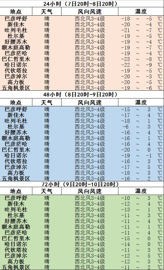 公众天气预报_天气预报公众号封面_天气预报公众号