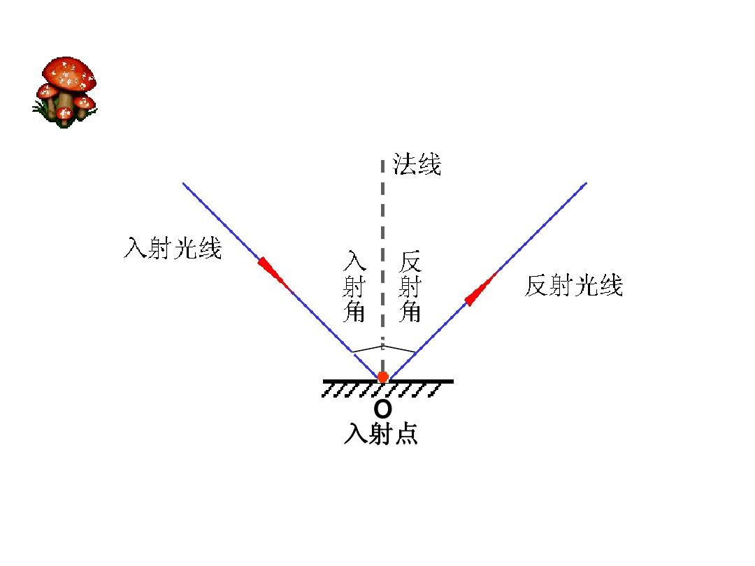 延迟叠加干扰_延迟叠加80阶_叠光延迟