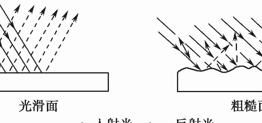 叠光延迟_延迟叠加干扰_延迟叠加80阶