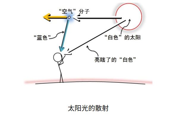 叠光延迟_延迟叠加干扰_延迟叠加80阶