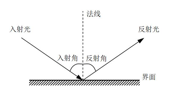 延迟叠加80阶_叠光延迟_延迟叠加干扰