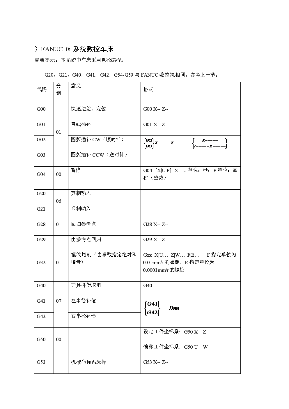 编程数控手机游戏推荐_手机数控编程游戏_编程数控手机游戏有哪些