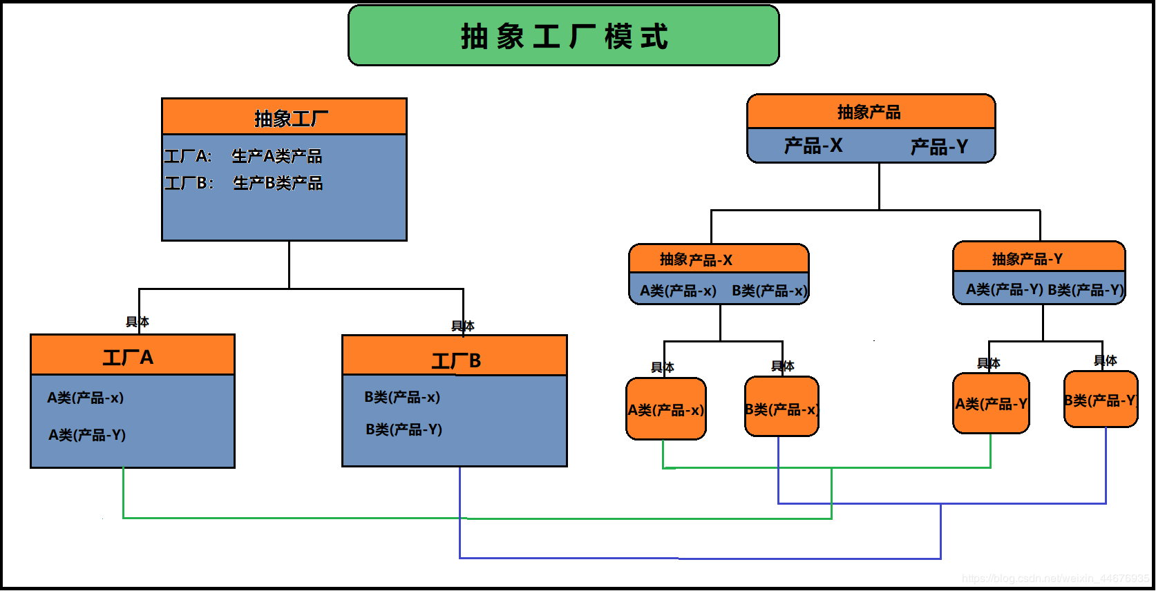 构造器模式用法_构造器模式_构造器模式设计模式