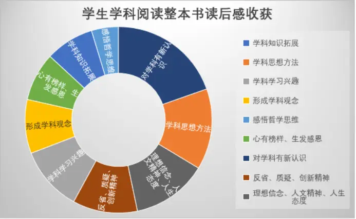 大胆的想法200字_大胆的想法作文800字_我有一个大胆的想法