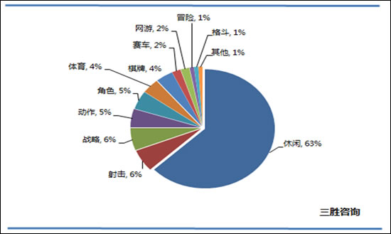 长久玩的手机游戏_长久的手机游戏_手机长时间游戏对寿命有影响吗