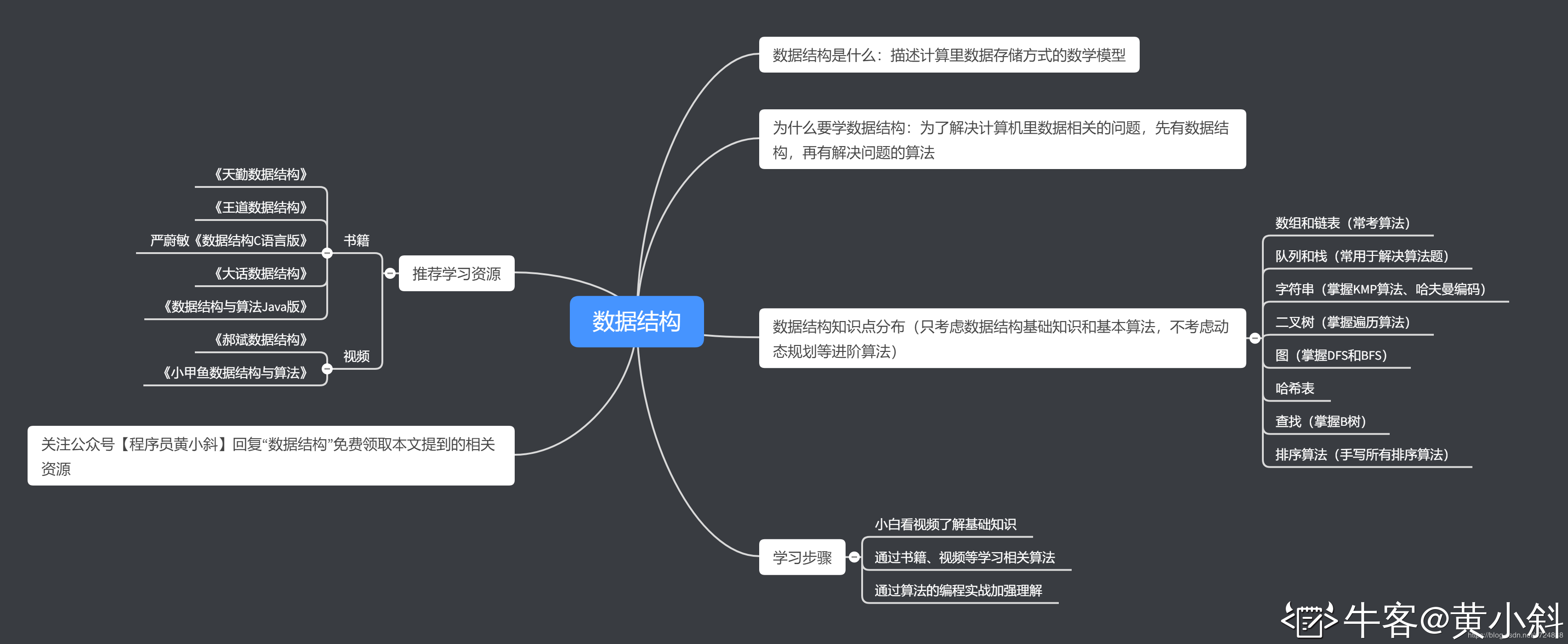 维德三体_李杰超维德维康_维德