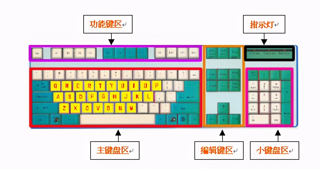 键盘操作手机游戏_手机上游戏键盘怎么搞_手机游戏用键盘玩的app