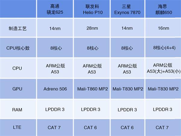 手机性能排名app_手机处理去排行榜_2022年手机cpu处理器性能排行榜