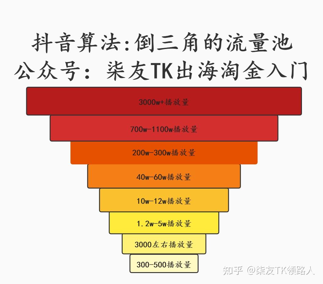 抖音号交易中心_抖音帐号交易_抖音号交易