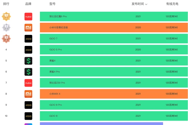 手游发布app_手机游戏本发布_发布手机的游戏